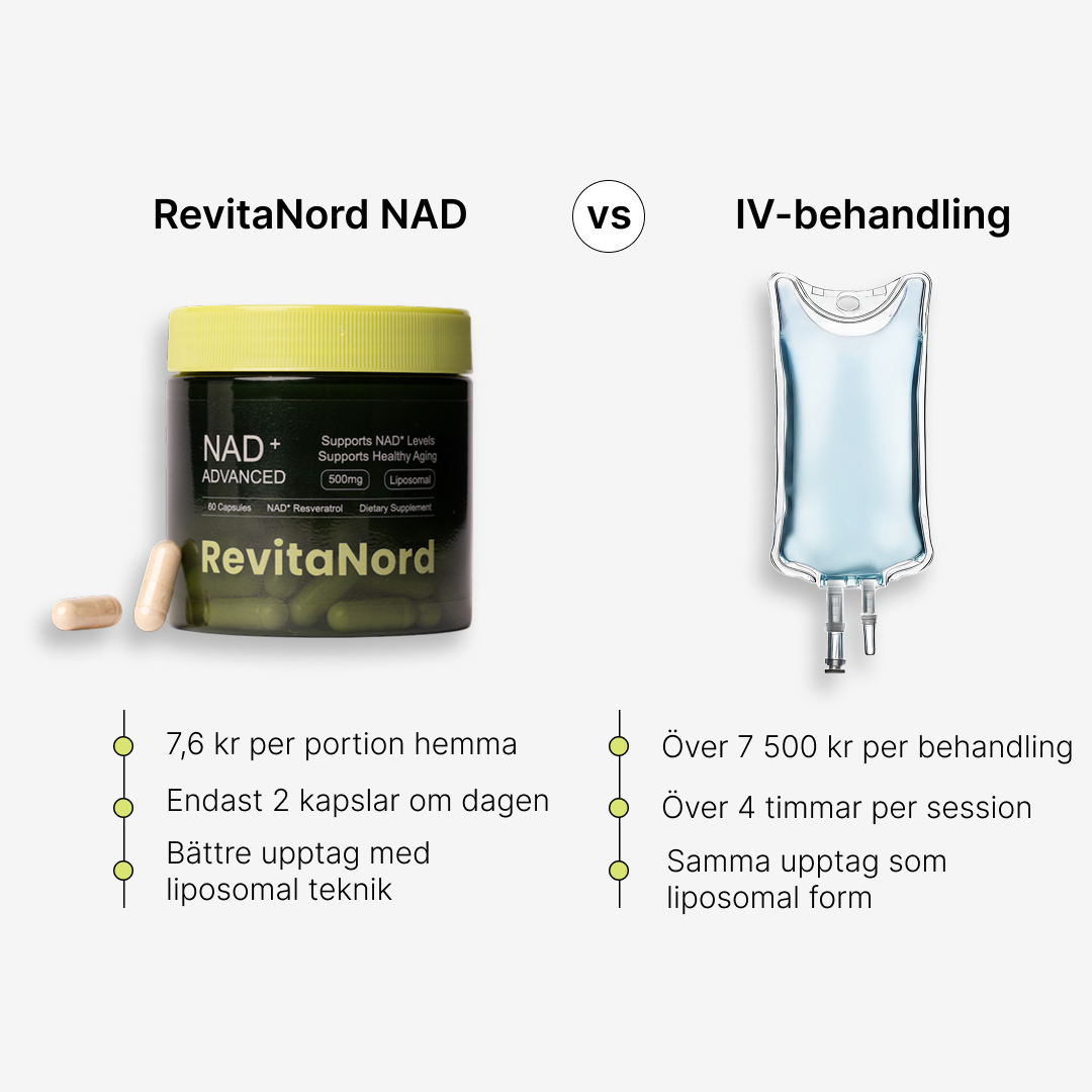 RevitaNord NAD+